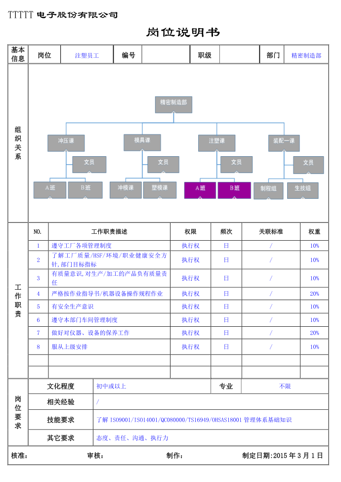 注塑课岗位说明书-注塑员工（工厂岗位说明书）第1页