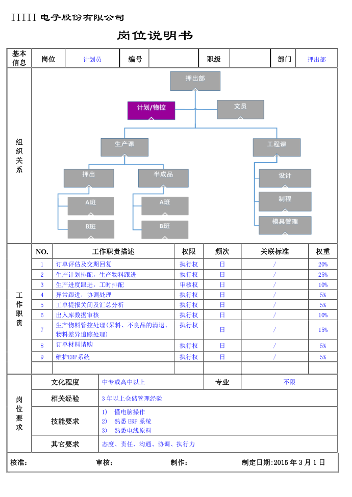 押出部岗位说明书-计划员（工厂岗位说明书）第1页