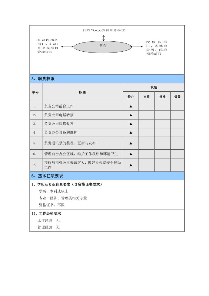 【岗位说明书】房地产前台岗位说明书第2页