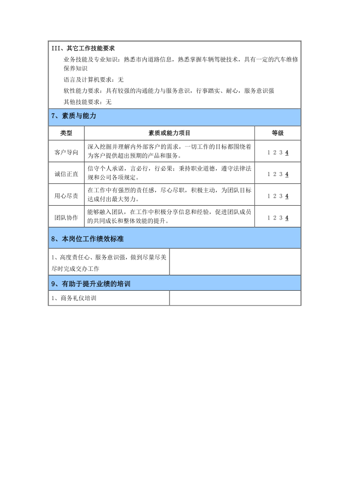 【岗位说明书】房地产司机岗位说明书（2）第3页