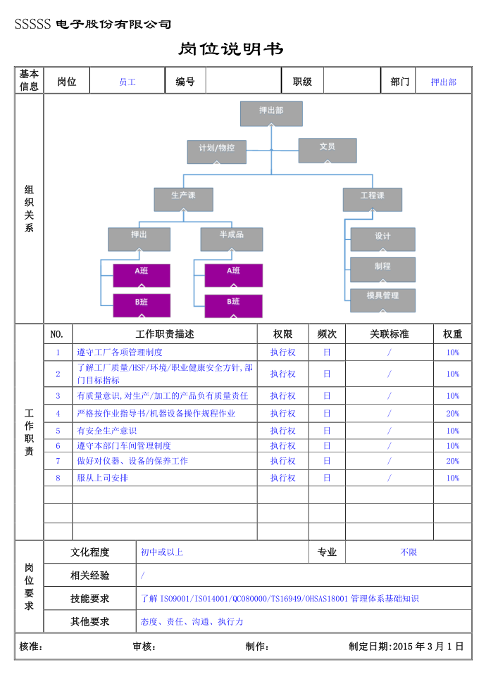 押出部岗位说明书-押出员工（工厂岗位说明书）第1页