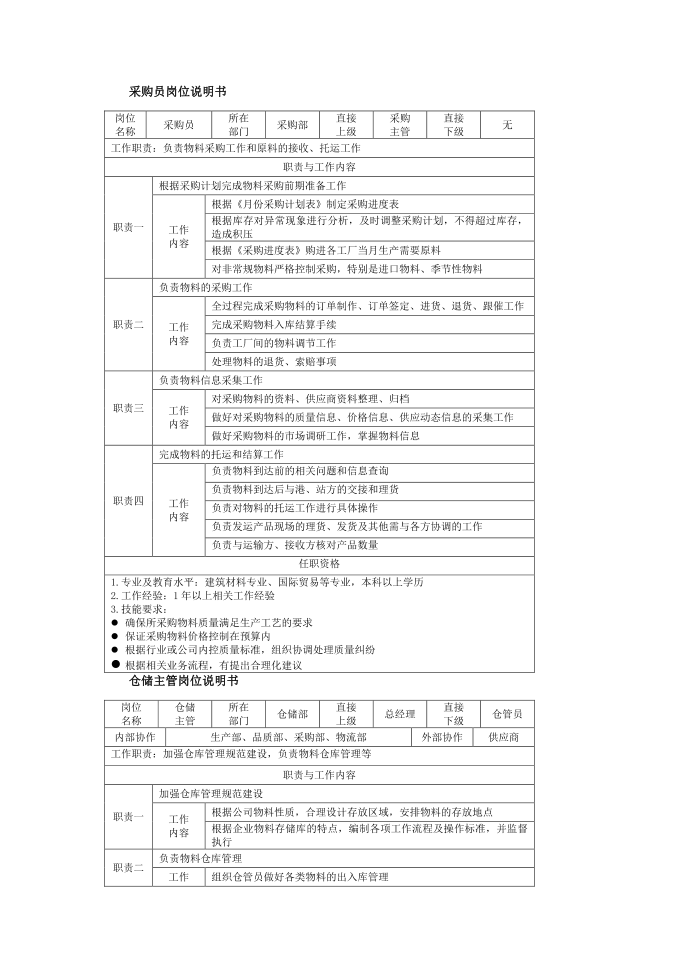 采购员岗位说明书、仓储主管岗位说明书第1页