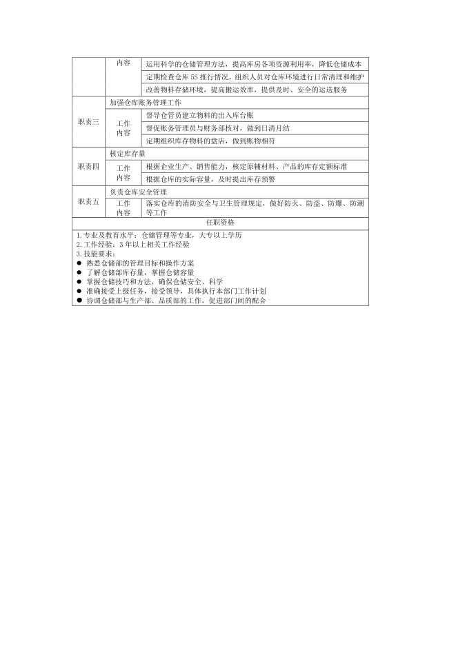 采购员岗位说明书、仓储主管岗位说明书第2页