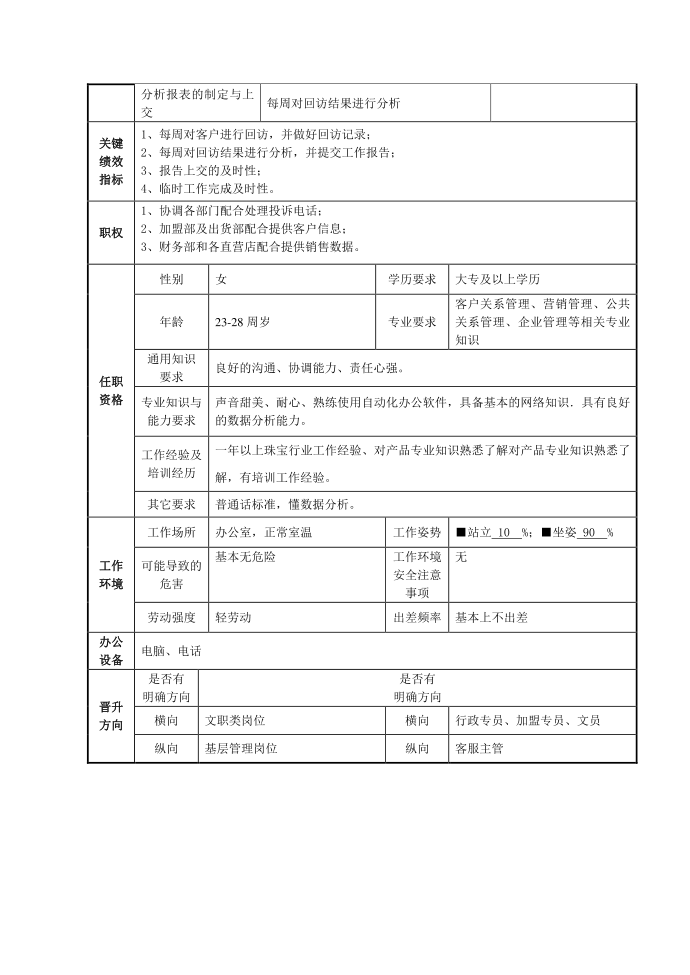 职位说明书(回访专员)岗位说明书第2页