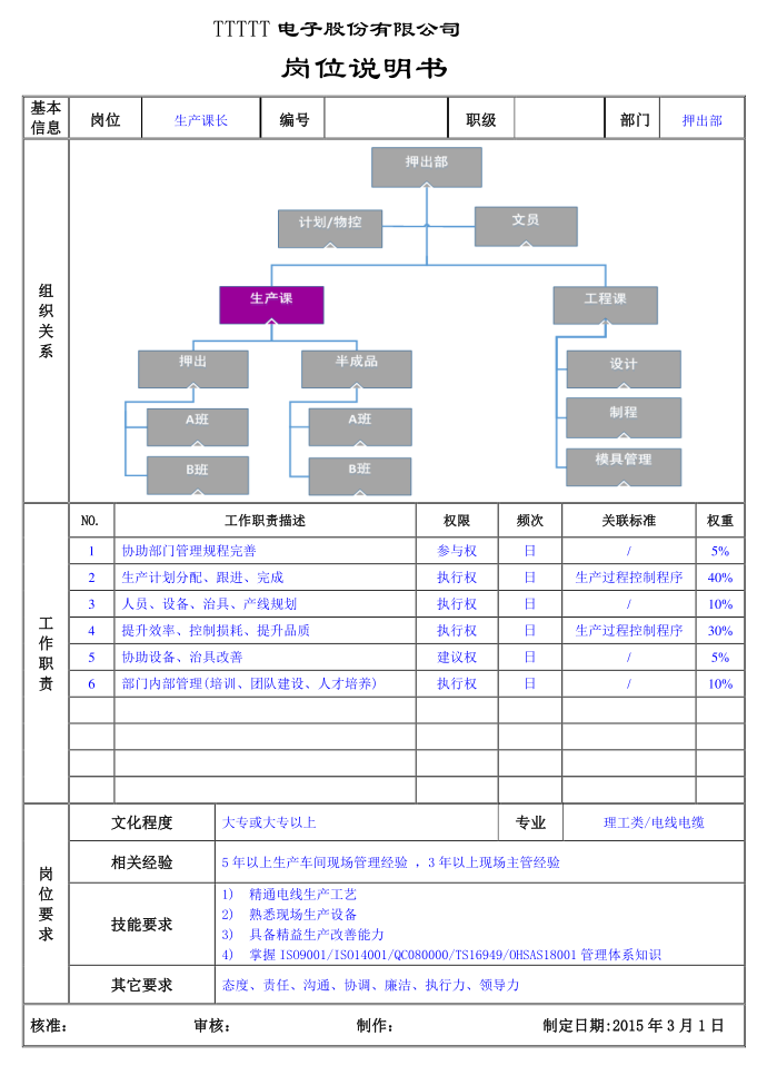 押出部岗位说明书-生产课长（工厂岗位说明书）第1页