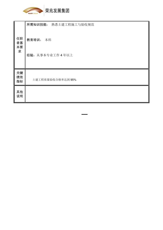 土建岗位说明书第2页