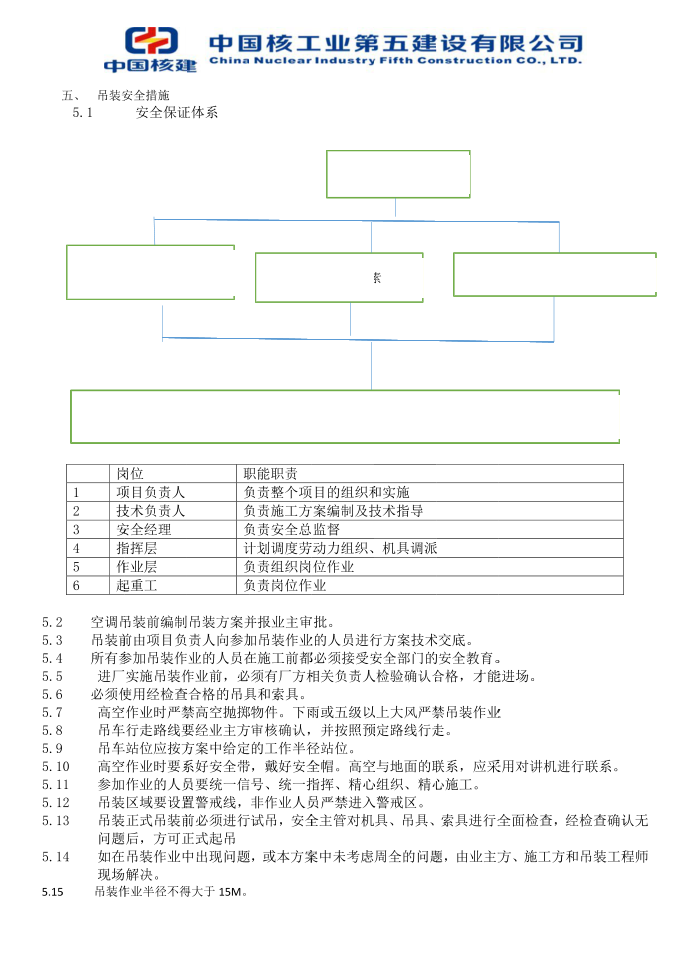 吊装实施方案第4页