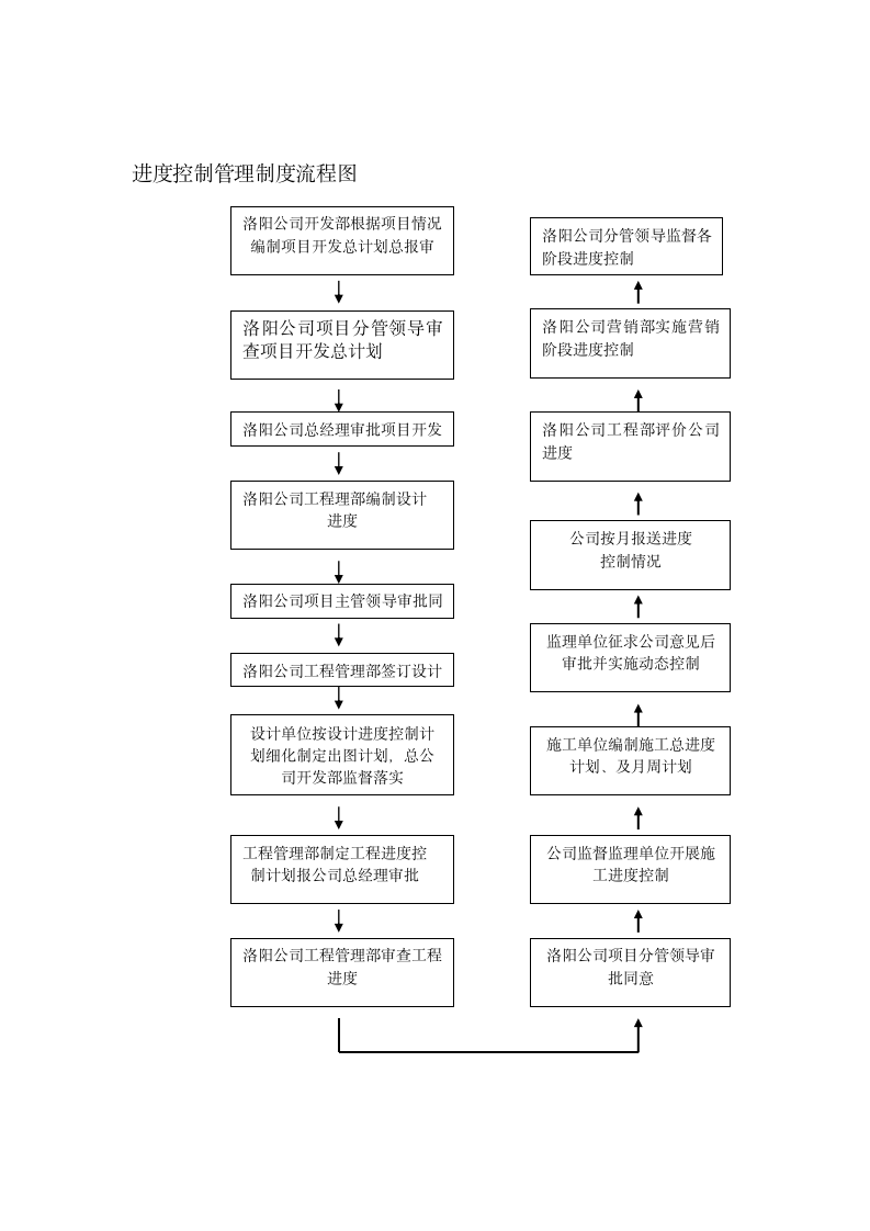 质量控制制度第7页