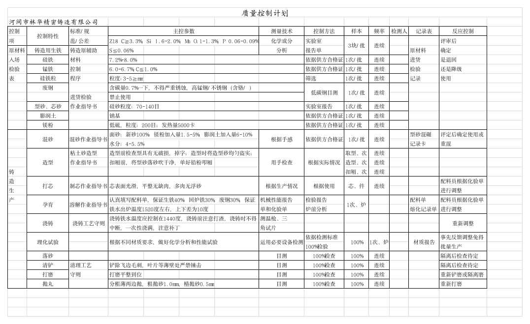 质量控制计划