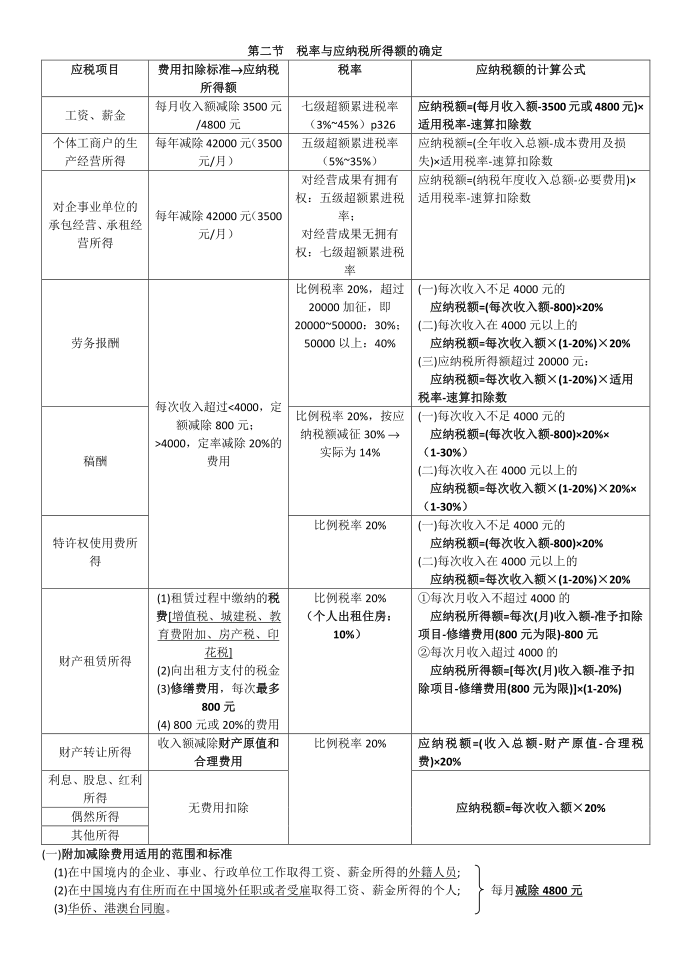 个人所得税笔记第2页