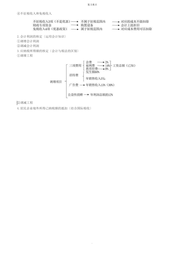 企业所得税记忆点第2页