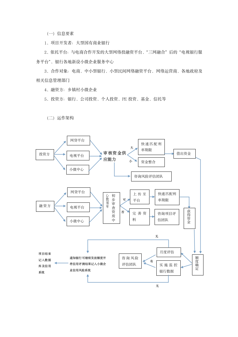 融资方案的设计第5页