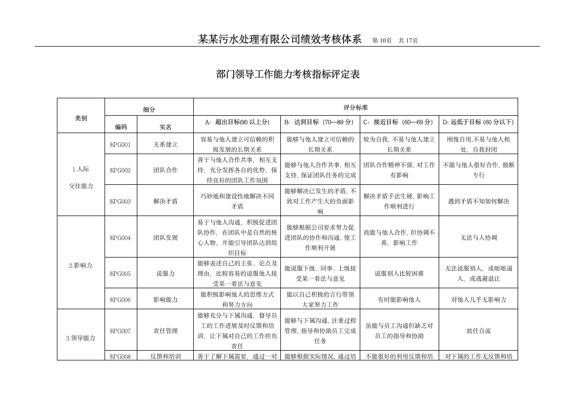 绩效设计方案第10页