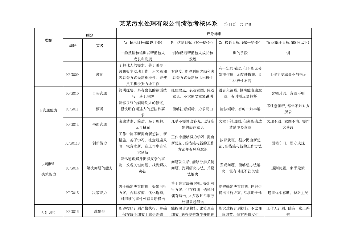 绩效设计方案第11页