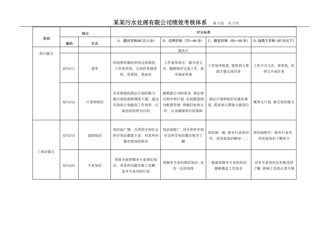 绩效设计方案第12页