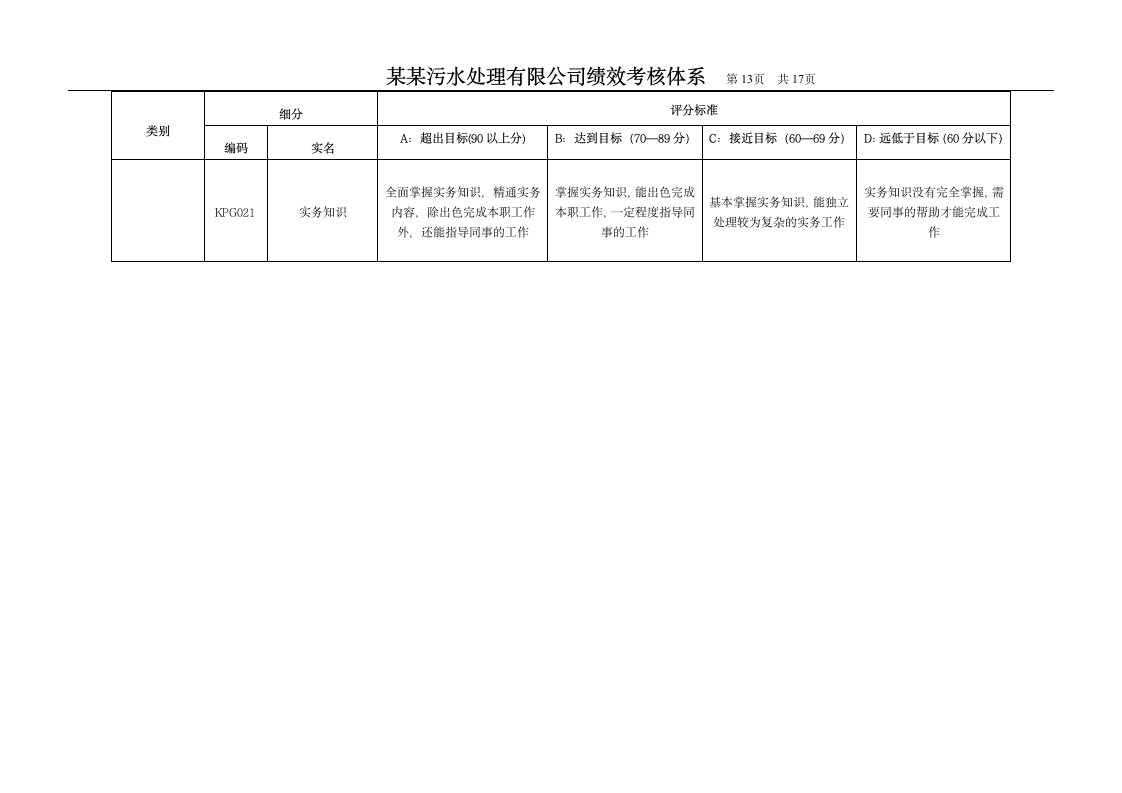 绩效设计方案第13页