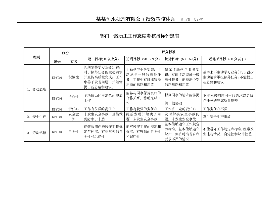 绩效设计方案第14页