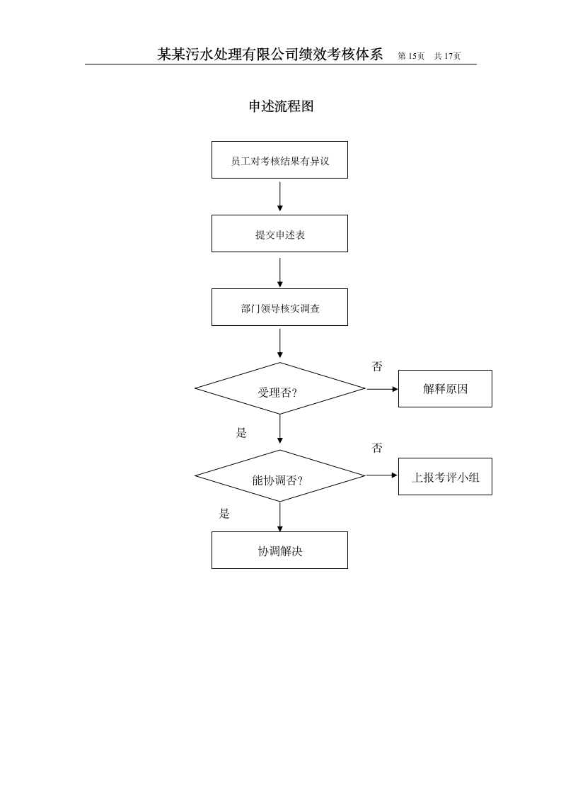 绩效设计方案第15页