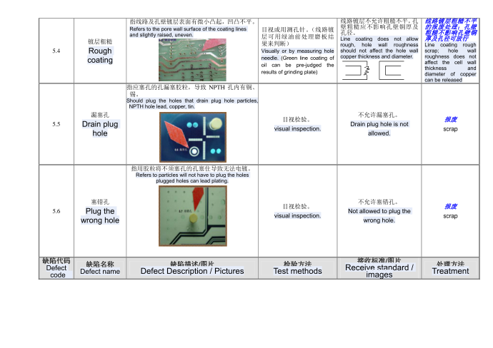 图形电镀质量控制第2页