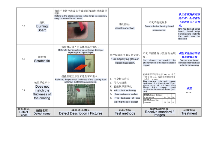 图形电镀质量控制第3页