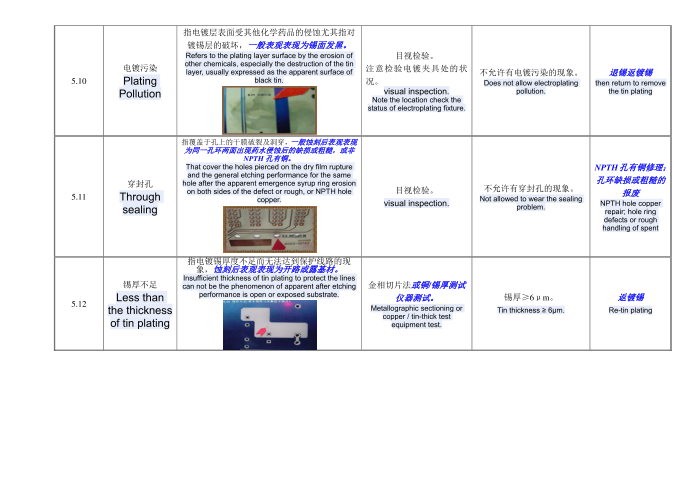 图形电镀质量控制第4页