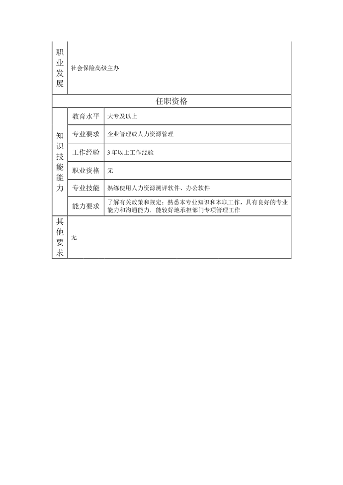 101011013 社会保险主办.doc第2页