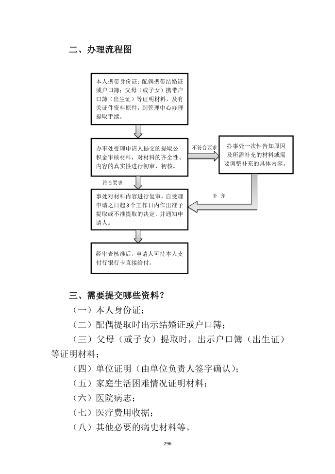 大病提取住房公积金第2页