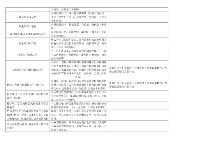 住房公积金提取指南第2页