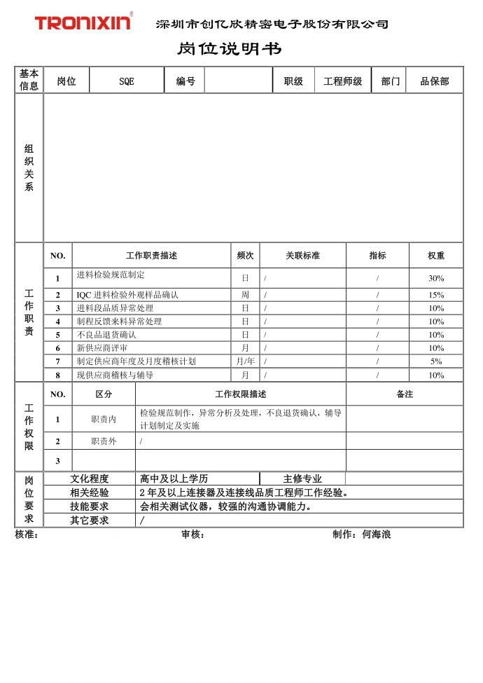 岗位说明书--SQE第1页