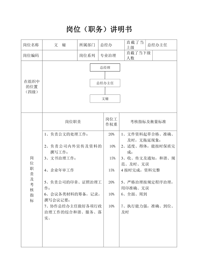 岗位(职务)说明书第3页