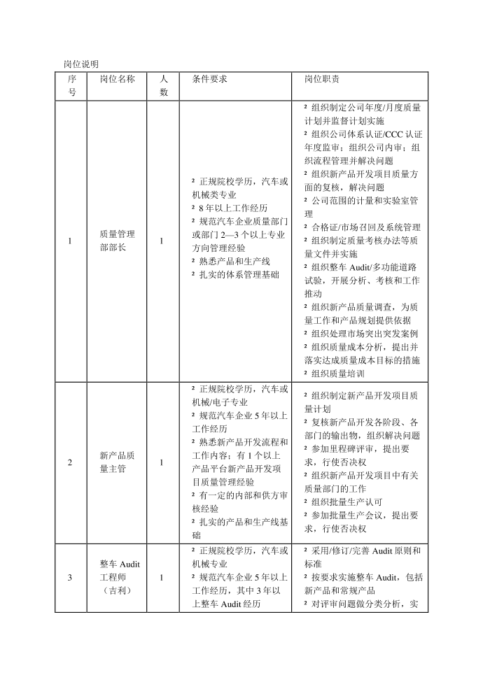 质量岗位说明书第1页