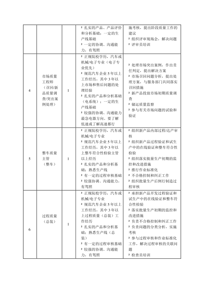 质量岗位说明书第2页