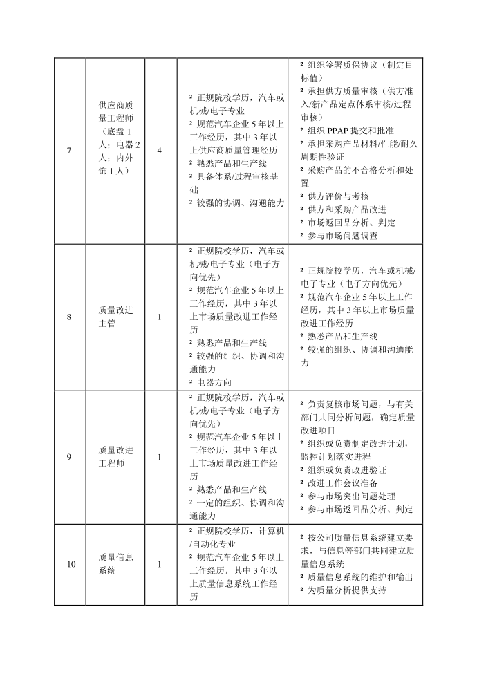 质量岗位说明书第3页