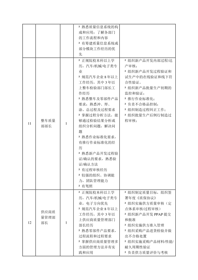 质量岗位说明书第4页