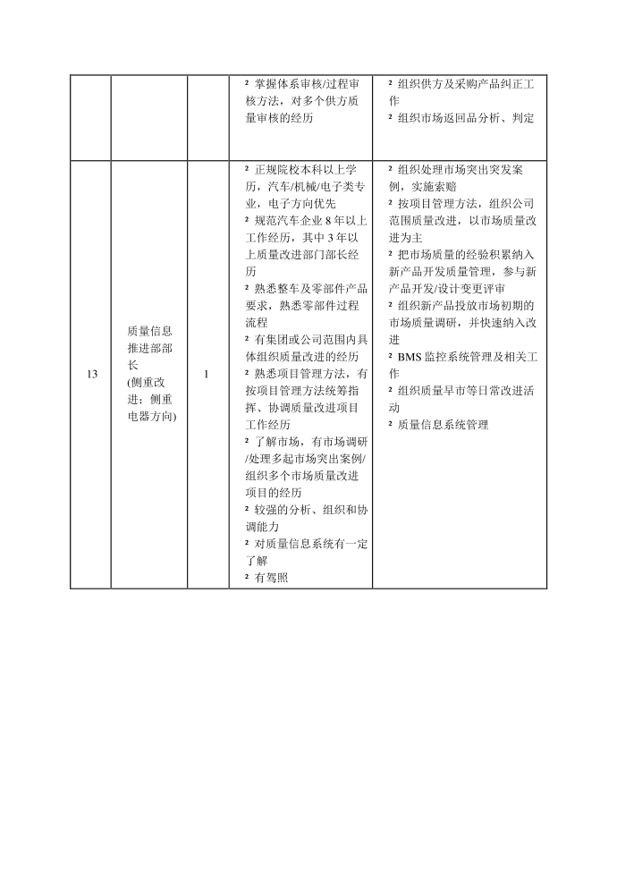 质量岗位说明书第5页