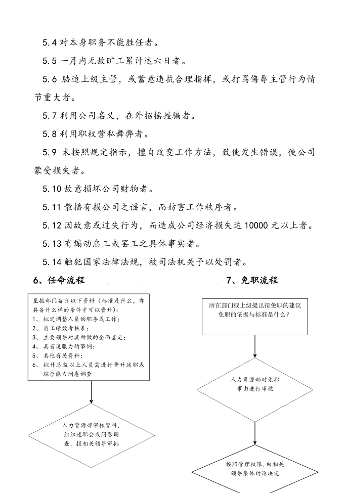 【企业管理制度】人事任免管理制度第2页