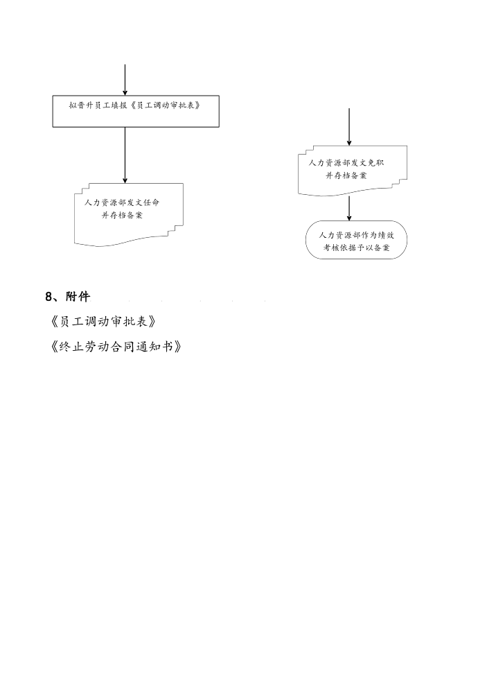 【企业管理制度】人事任免管理制度第3页