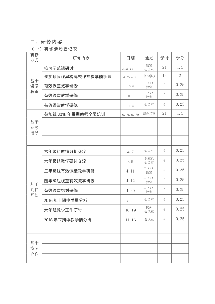 研修登记表