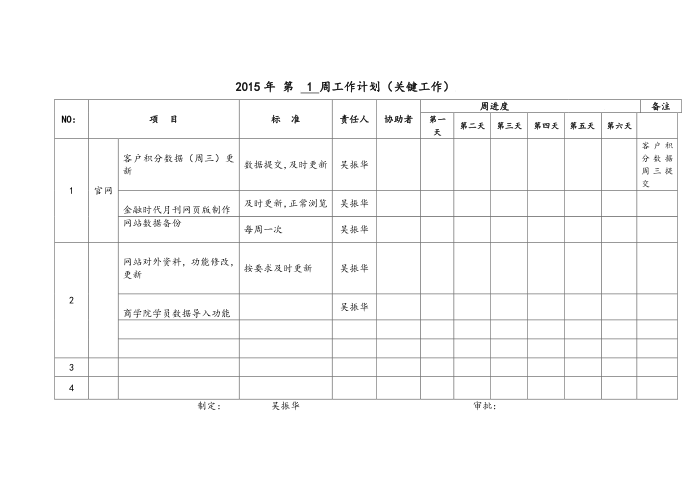 网络部工作计划周工作计划第1页