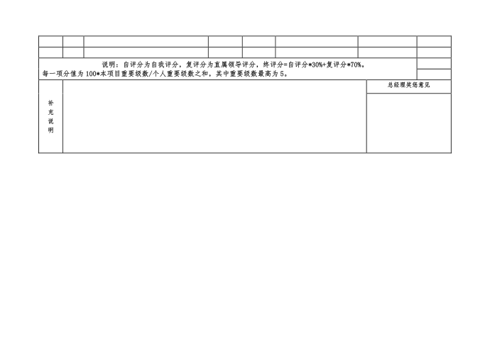 [工作计划]周工作计划及总结模板第2页