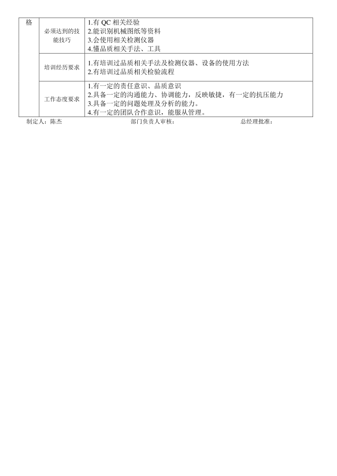 IPQC岗位说明书第2页