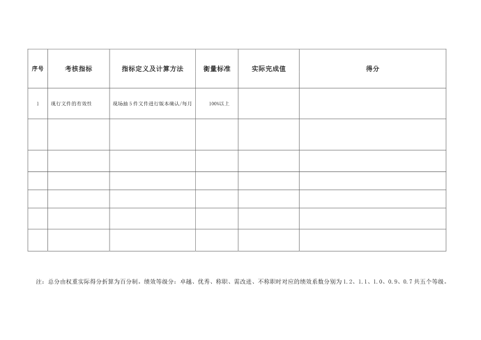 DCC岗位说明书第2页