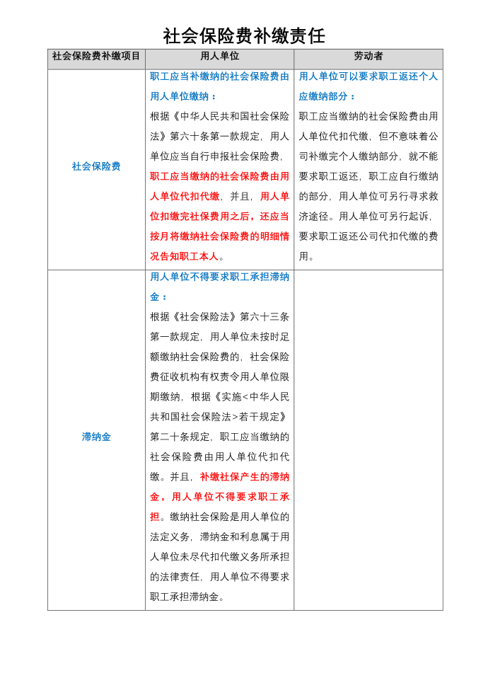 社会保险费补缴责任第1页