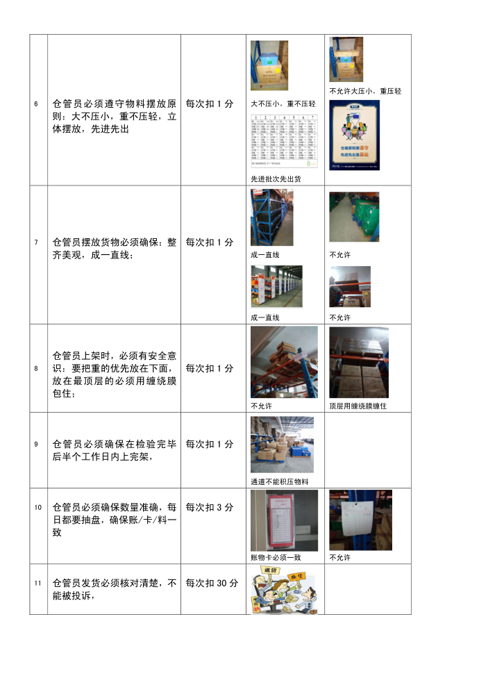 仓库规章制度第2页