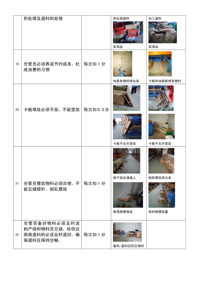 仓库规章制度第4页