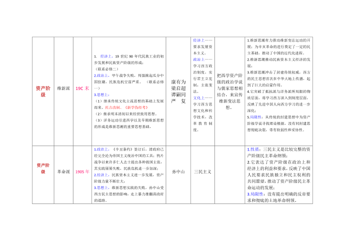 历史表格第2页