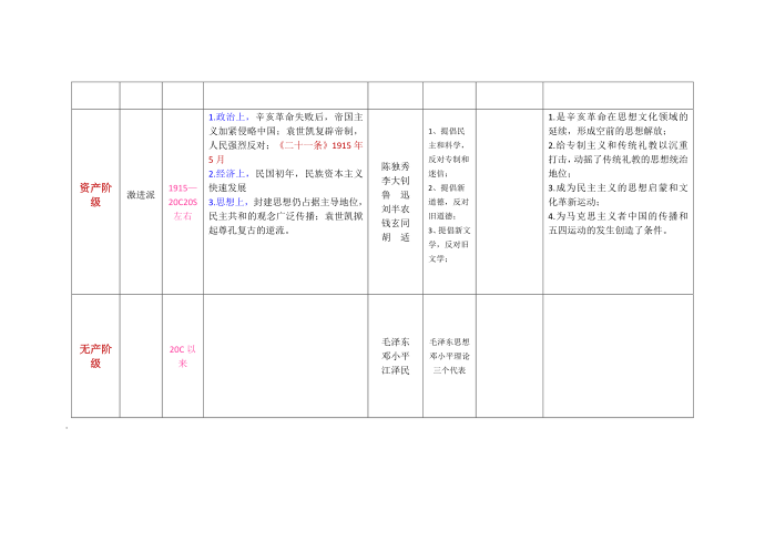 历史表格第3页