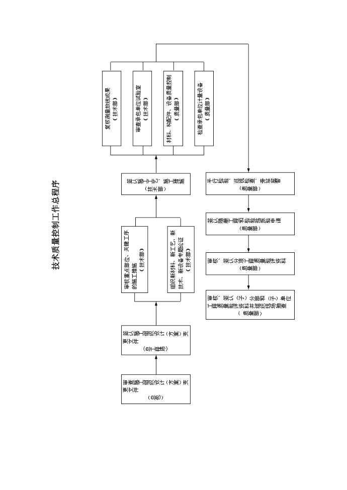 质量控制体系图