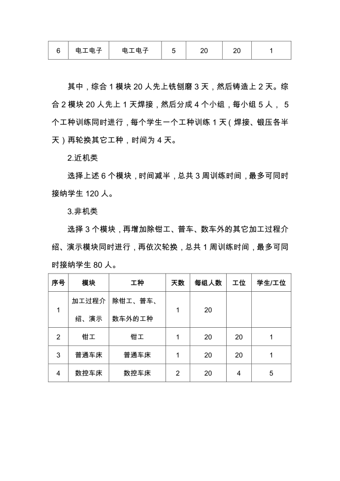 工程训练实施方案第2页