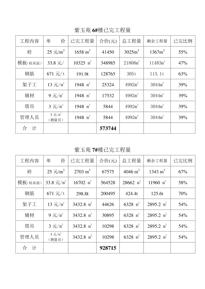 工作计划